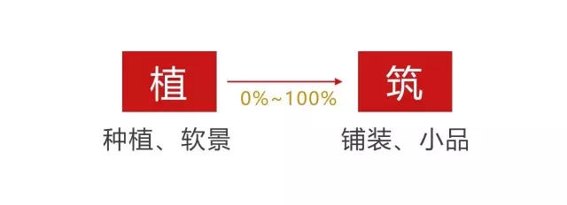 高線公園為什么兩奪asla大獎？