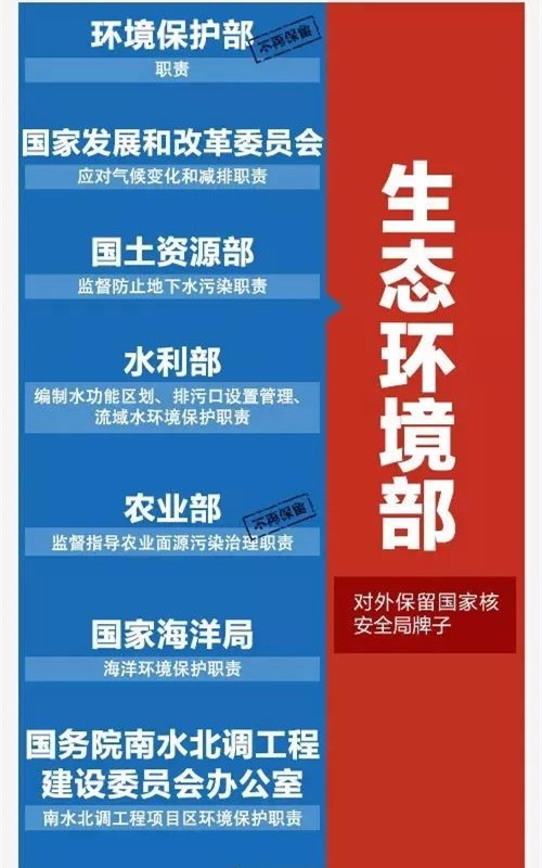 國務院機構改革方案出爐 園林行業看過來!