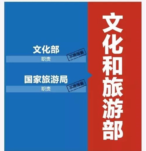 國務院機構改革方案出爐 園林行業看過來!