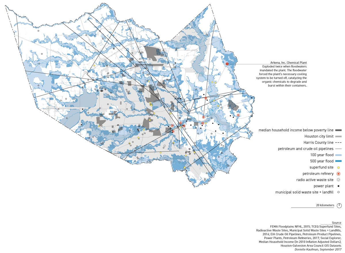氣候變化和雨洪管理