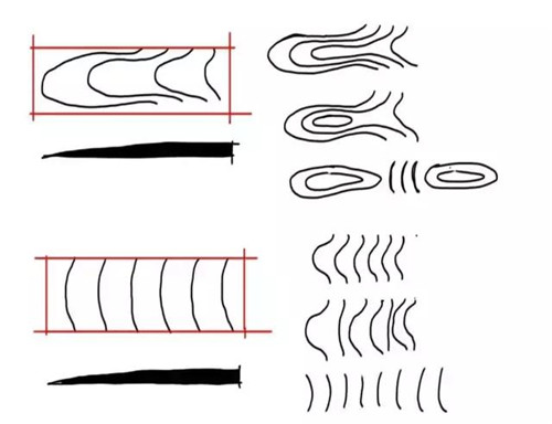 秀出景觀高低線——地形設計