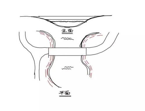 秀出景觀高低線——地形設計