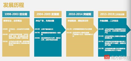 嶺南股份董事長尹洪衛首次完整揭秘創業史