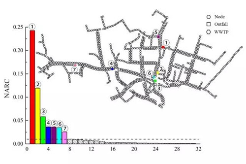 提升排水系統彈性：綠色vs灰色基礎設施