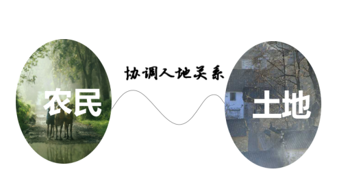 潘遠智：風景園林師在鄉村振興中的角色定位