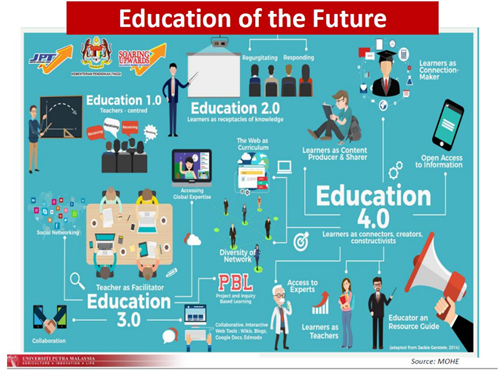 Osman Mohd Tahir：未來的新景觀議程