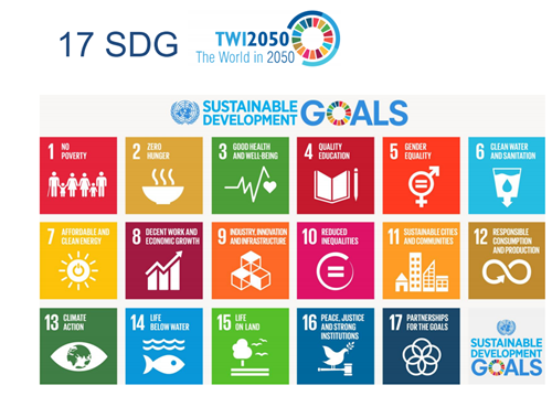 Osman Mohd Tahir：未來的新景觀議程