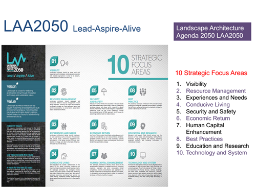 Osman Mohd Tahir：未來的新景觀議程