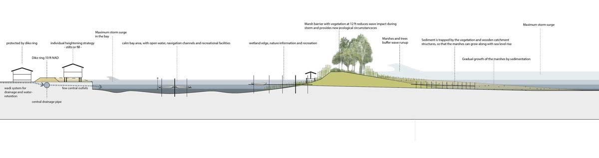 紐約南海岸Nassau縣景觀改造項(xiàng)目