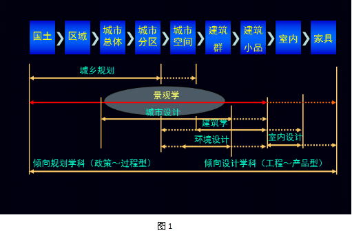 劉曉光:3I空筐理念與城鄉社區生態整合規劃實踐