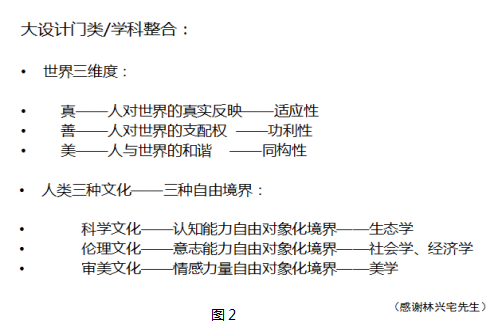 劉曉光:3I空筐理念與城鄉社區生態整合規劃實踐
