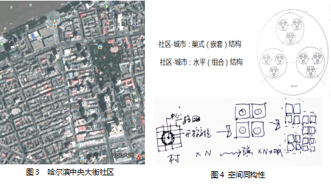 劉曉光:3I空筐理念與城鄉社區生態整合規劃實踐