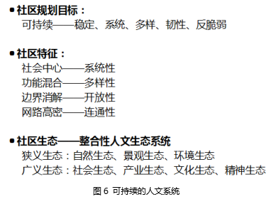 劉曉光:3I空筐理念與城鄉社區生態整合規劃實踐