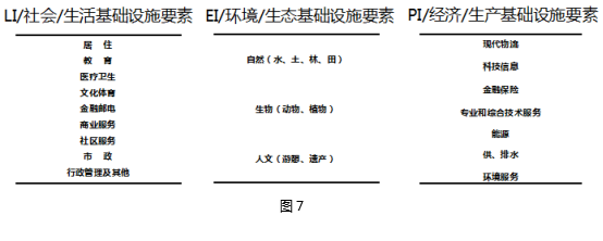 劉曉光:3I空筐理念與城鄉社區生態整合規劃實踐