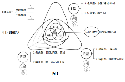 劉曉光:3I空筐理念與城鄉社區生態整合規劃實踐