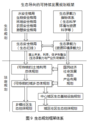 劉曉光:3I空筐理念與城鄉社區生態整合規劃實踐