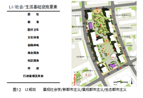 劉曉光:3I空筐理念與城鄉社區生態整合規劃實踐