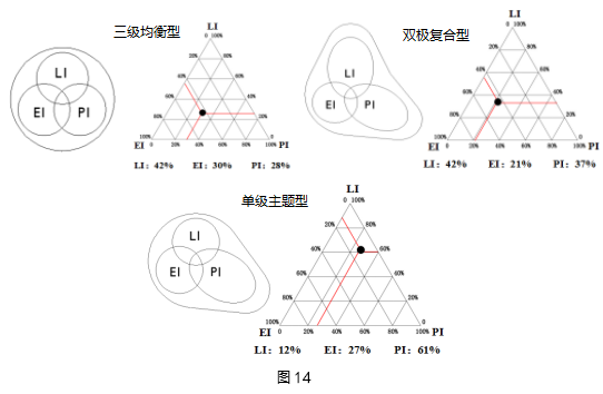 劉曉光:3I空筐理念與城鄉社區生態整合規劃實踐