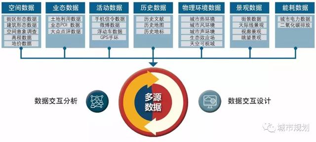 數字化城市設計的創新價值