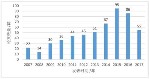 鄭曉笛：學生參與的校園景觀設計與教學
