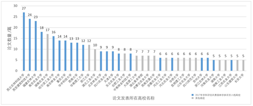 鄭曉笛：學生參與的校園景觀設計與教學