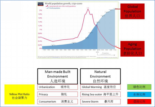 梁達民：城市規劃與建筑設計的關系