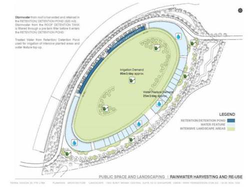 梁達民：城市規劃與建筑設計的關系