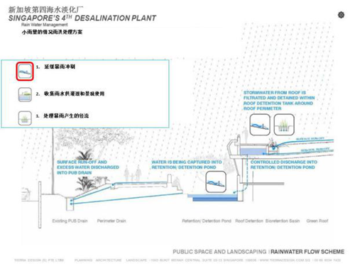 梁達民：城市規劃與建筑設計的關系
