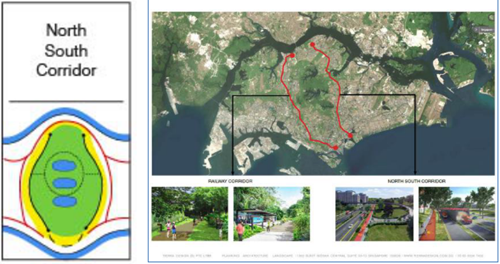 梁達民：城市規劃與建筑設計的關系