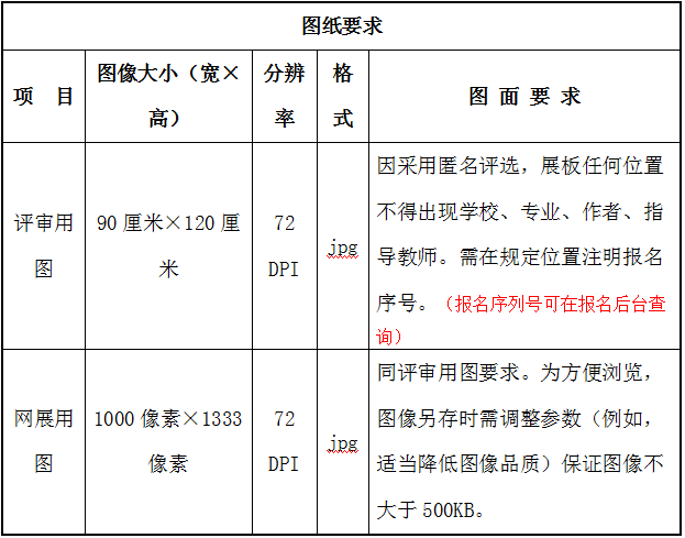 關于舉辦園博會花境創意大賽活動的通知