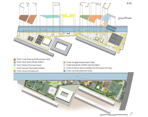 Yossapon Boonsom:為可持續(xù)的未來創(chuàng)造空間