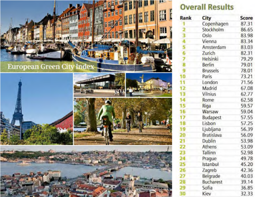 郭瓊瑩：宜居城市的戰略規劃——都市保護區系統之建置