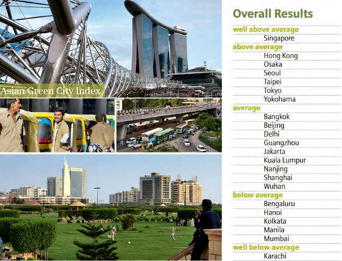 郭瓊瑩：宜居城市的戰略規劃——都市保護區系統之建置