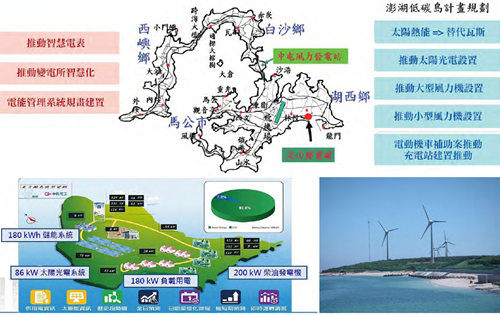 郭瓊瑩：宜居城市的戰略規劃——都市保護區系統之建置