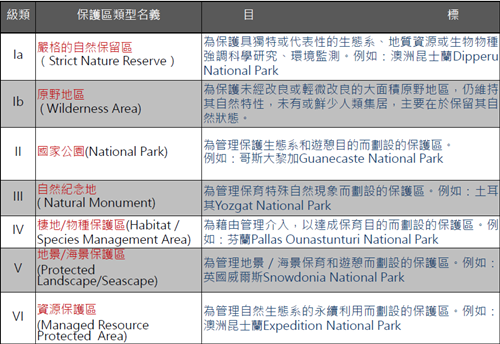 郭瓊瑩：宜居城市的戰略規劃——都市保護區系統之建置