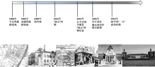 莫畏：長春市近代城市文化景觀的保護與評價