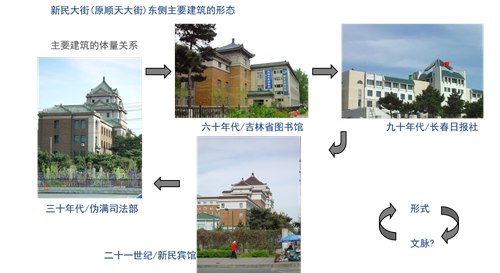 莫畏：長春市近代城市文化景觀的保護與評價