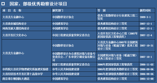 曲奪魁：景觀設計中的城市設計意識