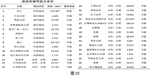 廖秋林：湖南資興城市濕地資源保護規劃研究