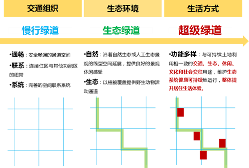 周同飛：地產模式下的綠色基礎設施實踐