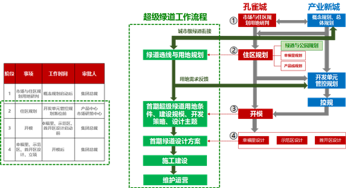 周同飛：地產模式下的綠色基礎設施實踐