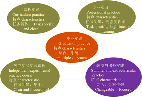 郗金標(biāo)：應(yīng)用型本科園林專業(yè)實(shí)踐教學(xué)模式探討