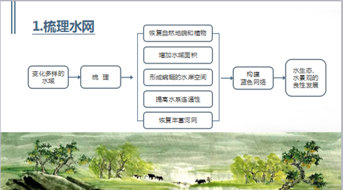 趙兵：江南理水的生態智慧