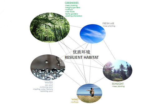 李俊鴻：“會呼吸”的園林景觀設計