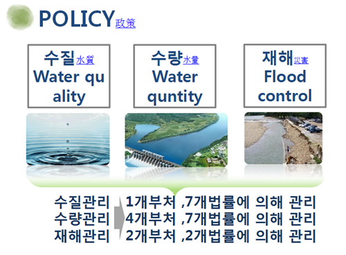 樸基淑：都市河川的生態(tài)修復