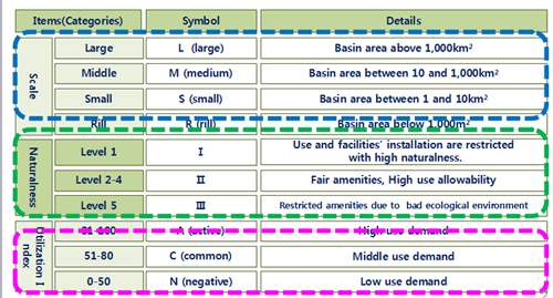 樸基淑：都市河川的生態(tài)修復