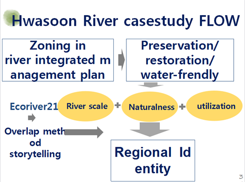樸基淑：都市河川的生態(tài)修復