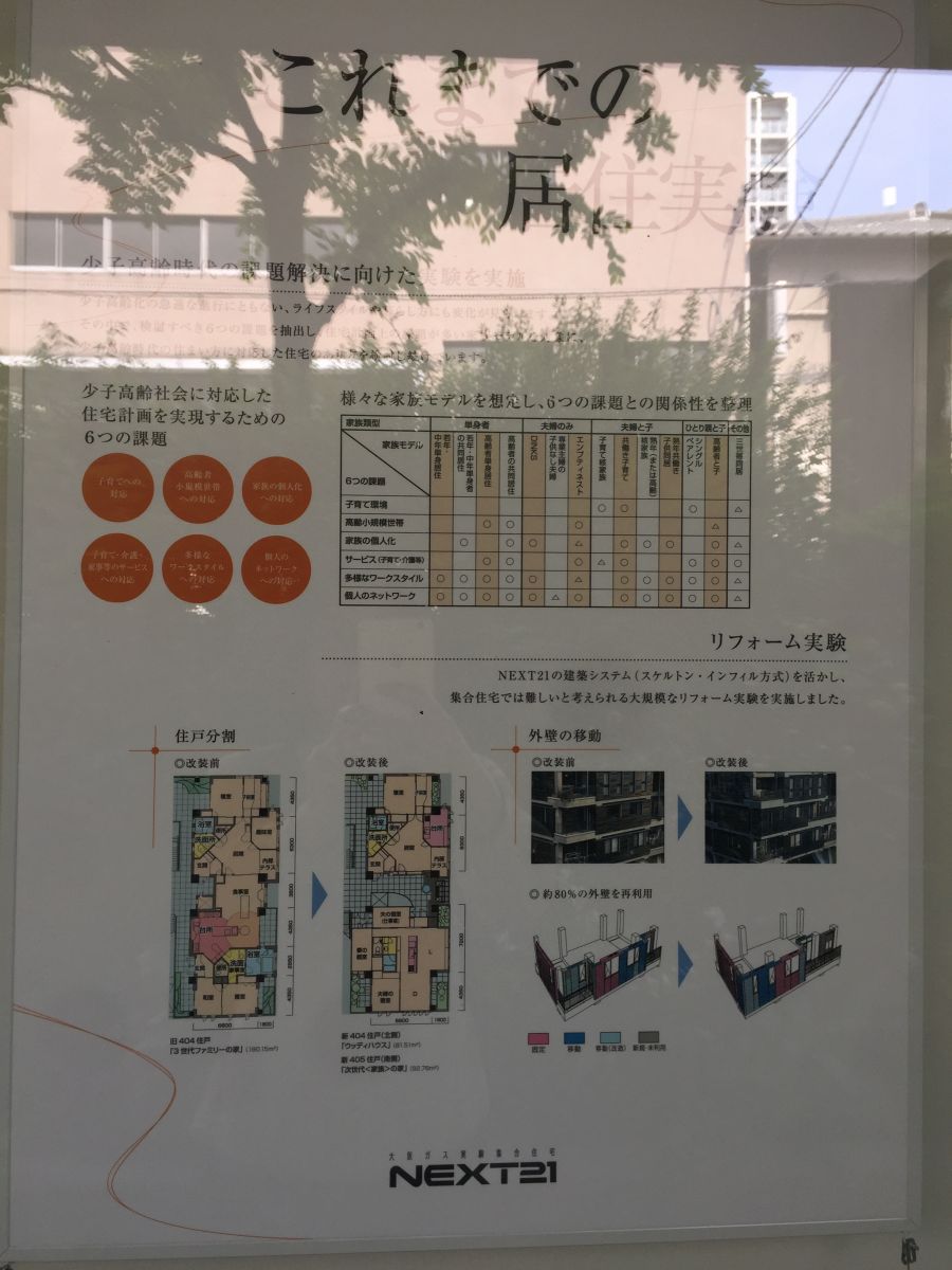 參觀大師安藤忠雄作品 考察大阪住宅與商業建筑