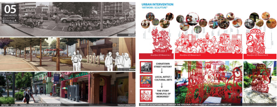 潘瑩芝：吉隆坡城市景觀改造——生命之河7區