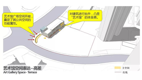 “藝術當代”之景觀的有趣嘗試